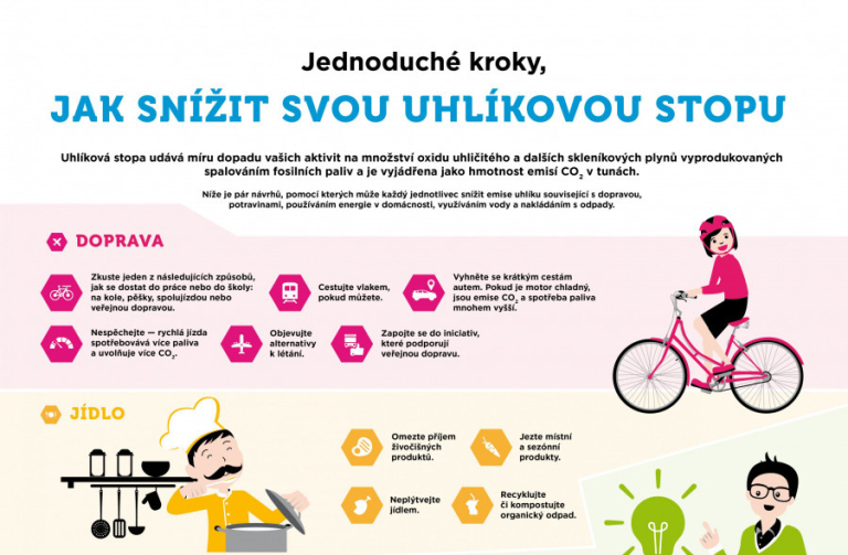jak snížit uhlíkovou stopu